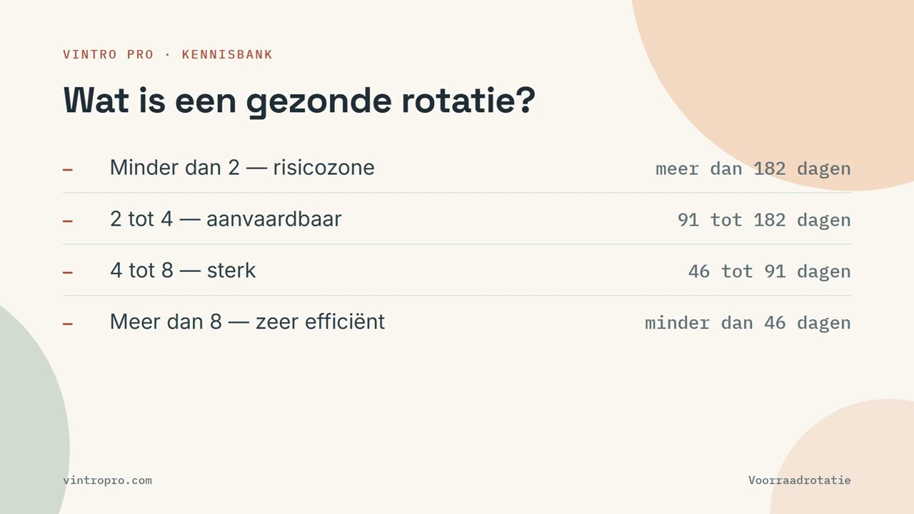 Hoe werkt voorraadrotatie? Het cijfer dat je omzet niet toont